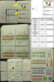Lab Chemical Reactions Lab Teaching Chemistry Matter Science Chemistry Classroom