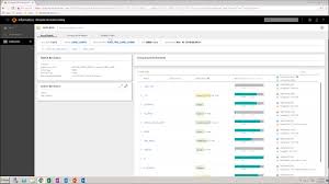 Classes end approximately at 5:00 pm (daily). Enterprise Data Catalog Beginner