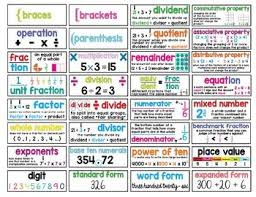 Math Word Wall 5th Grade Common Core Aligned Math Words Math Word Walls Math Vocabulary