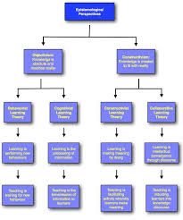Pin On Learning Theories