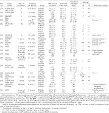 Antihypertensive Treatment Of Patients With Proteinuric