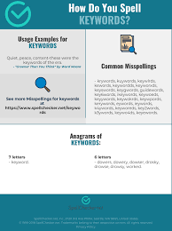 Correct Spelling For Keywords Infographic Spellchecker Net