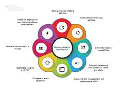 Business Analyst Job Description Sample For Senior Entry Level