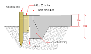 Garden Shed Concrete Slab Concrete Slab Concrete Slab Foundation
