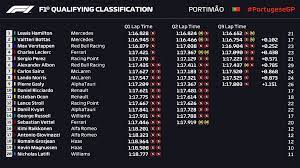 Formula 1 recently revealed that it's looking at the possibility of introducing a qualifying race to set the grid for the main grand prix. Formula 1 On Twitter How Things Stand At The End Of Qualifying Just A Tenth Between The Top Two Portuguesegp F1