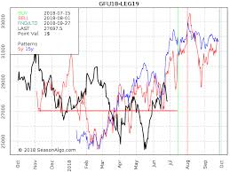 Inside Futures Relevant Trading Focused Information