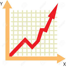 Rising Chart Shows The Growth Of Income