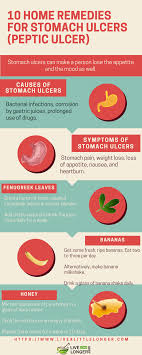 Pin On 10 Home Remedies For Stomach Ulcers Peptic Ulcer