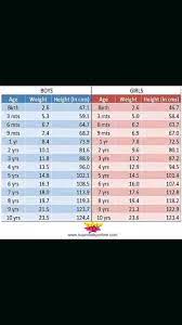 We did not find results for: Normal Height For A 5 Yr Old Girl Shortsighted Children As Well As Natural Elevation Rise