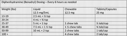 Medication Dosages Pediatrician Fairfax County Loudoun