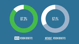 What Is Vision Insurance And What Does It Cost