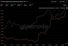 Bitcoins are traded on many exchange platforms, which work like the stock market where you can buy (and offer a bid price), or sell (at an ask price). Los Analistas Dicen Que El Precio De Bitcoin De 60k Indica Que Btc Tiene Un Amplio Margen De Maniobra Btc Coins