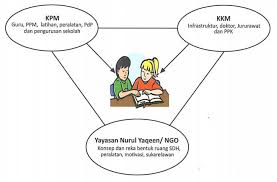 12 inisiatif terbaru peringkat sekolah. Https Www Jesoc Com Wp Content Uploads 2019 04 Kc12 034 Pdf