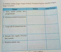 Berbakti kepada ibu yang telah mengandung dan membesarkan anaknya. Arti Slogan Buku Adalah Jendela Ilmu Pengetahuan Terkait Ilmu