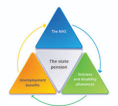 If you claim a benefit or tax credit you'll need a national insurance. How Income Tax And National Insurance Works In The United Kingdom Reliasys