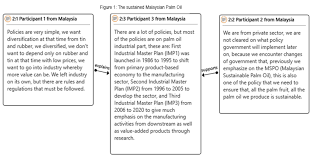 It has its origin from the malay kingdom which was within the british empire in the 18th century. The Sustainable Palm Oil Policies In Malaysia The Journal Of Management Theory And Practice Jmtp
