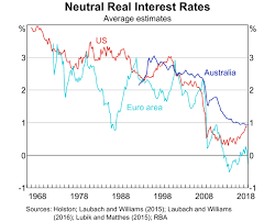 Box B Why Are Long Term Bond Yields So Low Statement On