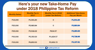 Heres Your New Take Home Pay Under Train Tax Reform