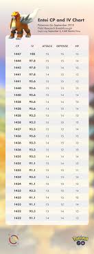 Raikou Cp Chart Bedowntowndaytona Com