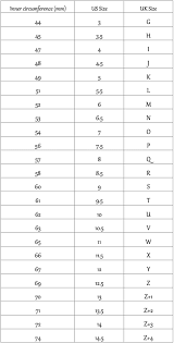 Finding your proper ring size is important for both the comfort of your fingers as well as for ensuring your prized piece of jewelry doesn't slip off. Ring Sizing Guide Celtic Design Scotland