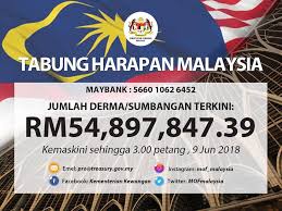 Kementerian kewangan kompleks kementerian kewangan no. Tabung Harapan Nears Rm55m Malaysia Malay Mail
