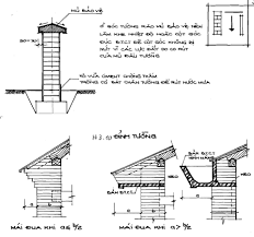 Các Bộ Phận Và Cấu Tạo Của Tường ( Phần 1) - D-CREA
