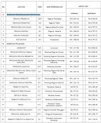 Tawaran adalah dipelawa daripada warganegara malaysia yang berkelayakan untuk memohon bagi mengisi jawatan kosong sebagaimana berikut: Iklan Jawatan Kosong Uitm 2013 Nerd Blog