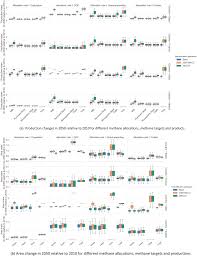 Find out everything you need to know about parenting. Defining National Biogenic Methane Targets Implications For National Food Production Climate Neutrality Objectives Sciencedirect