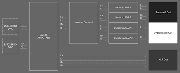 Visit the post for more. Kann Cube Offers A 5 Pin Mini Xlr Astell Kern Ultimate High Fidelity Sound System Facebook