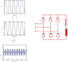 These ripples are the ac components in the dc voltage. Three Phase Bridge Rectifier An Overview Sciencedirect Topics
