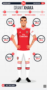 How good will arsenal fc play this season? Pin On Arsenal