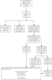 8 7 4 Appeals Estate And Gift Tax Cases Internal Revenue