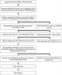 Obesity cpg developed by the ministry of health in 2004. Frontiers Heart Failure With Type 2 Diabetes Mellitus Association Between Antihyperglycemic Agents Glycemic Control And Ejection Fraction Endocrinology
