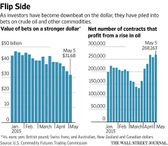 5 of the most stunning charts of 2015 king world news