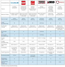 71 Systematic Asphalt Shingle Comparison Chart