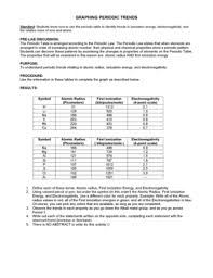 You might just need to refresh it. Graphing Periodic Trends Answer Key Fill Online Printable Fillable Blank Pdffiller