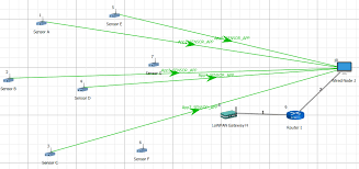 multiple sensors to one sink? : netsim