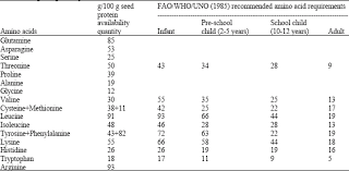 Image result for Rhynchosia hirta