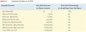 More than £60,000 a year, the tax charge equals the child benefit received. Income Tax Rate Chart 2018 Ganada