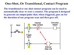 Check out our full product range, including numerous hermetic switching devices. Programmable Logic Controllers Ppt Video Online Download