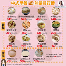 Check spelling or type a new query. é«˜æ•æ•ç‡Ÿé¤Šå¸« èªªæ˜¯ä¸­å¼æ—©é¤èª°æ›´å–œæ­¡ç•¶å®µå¤œåƒå'¢ å¥‰ä¸Šç†±é‡æŽ'è¡Œæ¦œ è«‹æ‹¿è'—é€™å¼µåŽ»é»žé¤åƒä¸€ç± å°ç± åŒ… Facebook