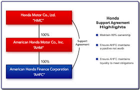 Company Overview Funding Strategy Company Officers