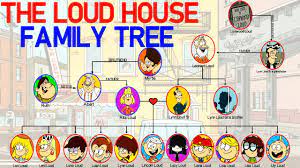 The Loud House Family Tree - YouTube