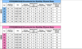 Data Collection Jessica Mahan Action Research