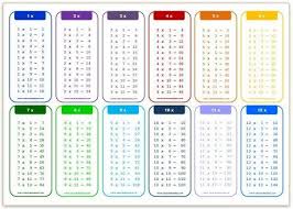 Multiplication Tables Through 12 Lamasa Jasonkellyphoto Co