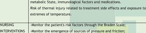 Once clients are identified at risk for skin breakdown, preventative measures can be instituted. Nursing Diagnosis About Pressure Skin Lesions And Frostbite As A Download Table
