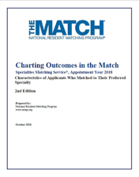 Charting Outcomes In The Match Specialties Matching Service