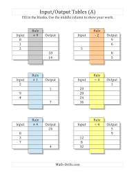 The Input Output Tables All Operations Facts 1 To 9 Mixed Blanks A Mixed Operations Worksheet Math Tables Math Patterns Function Tables Math