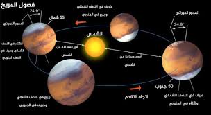 يَشمل النظام الشمسي أجراماً أخرى أصغر حجماً هي الكواكب القزمة والكويكبات والنيازك والمذنبات. Ø§Ù„Ø¥Ø¹Ù„Ø§Ù†Ø§Øª Ø§ÙƒØªØ´Ù Ø§Ù„ÙØµÙ„ Ø«Ø§Ù„Ø« Ø§Ø¨Ø¹Ø¯ ÙƒÙˆÙƒØ¨ Ø¹Ù† Ø§Ù„Ø§Ø±Ø¶ Arkansawhogsauce Com