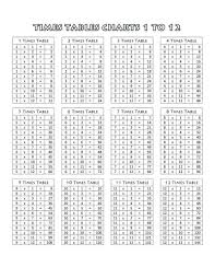 Printable Multiplication Table Chart 1 12 Free In 2020 Multiplication Chart Multiplication Chart Printable Printable Times Tables